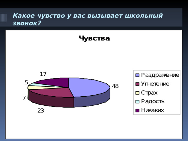 Какое чувство у вас вызывает школьный звонок?   