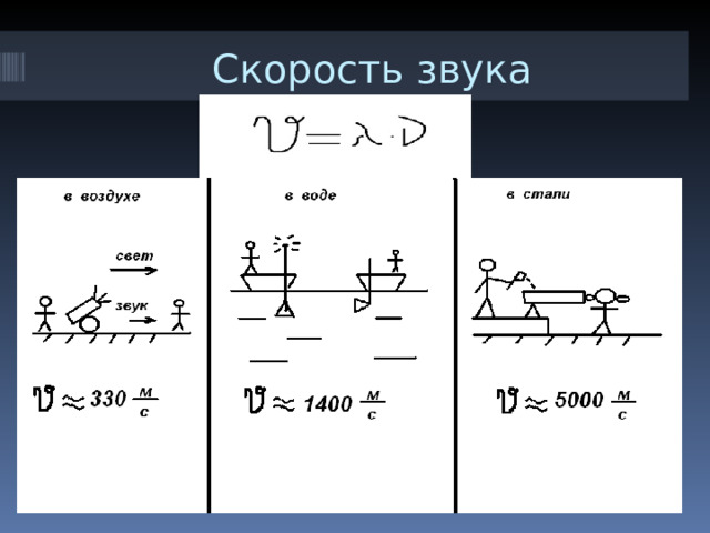  Скорость звука 