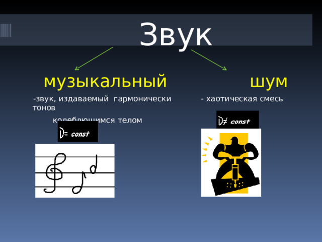  Звук    музыкальный   шум  -звук, издаваемый гармонически - хаотическая смесь тонов  колеблющимся телом  