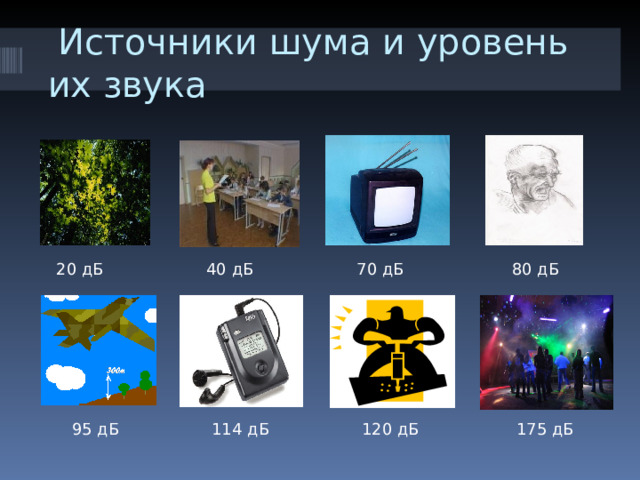  Источники шума и уровень  их звука 40 дБ 20 дБ  80 дБ  70 дБ  95 дБ  114 дБ  120 дБ 175 дБ 