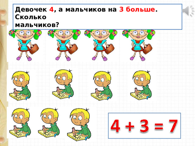 Девочек 4 , а мальчиков на 3 больше . Сколько мальчиков? 