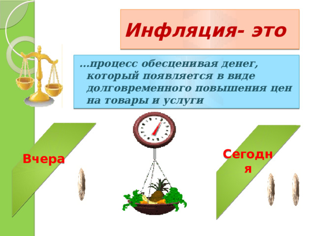 Инфляция- это … процесс обесценивая денег, который появляется в виде долговременного повышения цен на товары и услуги Вчера Сегодня 