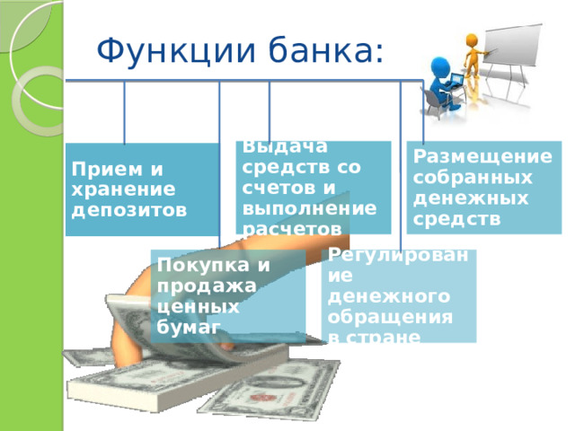 Функции банка: Выдача средств со счетов и выполнение расчетов Размещение собранных денежных средств Прием и хранение депозитов Покупка и продажа ценных бумаг Регулирование денежного обращения в стране 