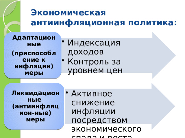 Экономическая антиинфляционная политика: Адаптационные (приспособление к инфляции) меры Индексация доходов Контроль за уровнем цен Индексация доходов Контроль за уровнем цен Активное снижение инфляции посредством экономического спада и роста безработицы Активное снижение инфляции посредством экономического спада и роста безработицы Ликвидационные (антиинфляцион-ные) меры 