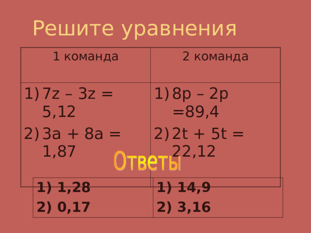 Решите уравнения 1 команда 2 команда 7 z – 3z = 5 , 12 3а + 8а = 1,87 8p – 2p =89 ,4 2t + 5t = 22 ,12 1) 1,28 2) 0,17 1) 14,9 2) 3,16 