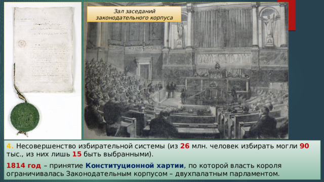 Зал заседаний законодательного корпуса 4. Несовершенство избирательной системы (из 26 млн. человек избирать могли 90 тыс., из них лишь 15 быть выбранными). 1814 год – принятие Конституционной хартии , по которой власть короля ограничивалась Законодательным корпусом – двухпалатным парламентом. 