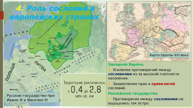 4. Роль сословий в европейских странах Карта Европы XVI века Западная Европа . 1. Усиление противоречий между сословиями из-за высокой плотности населения. 2. Закрепление прав и привилегий сословий. Российское государство . 1. Противоречия между сословиями не ощущались так остро. Русское государство при Иване III и Василии III 