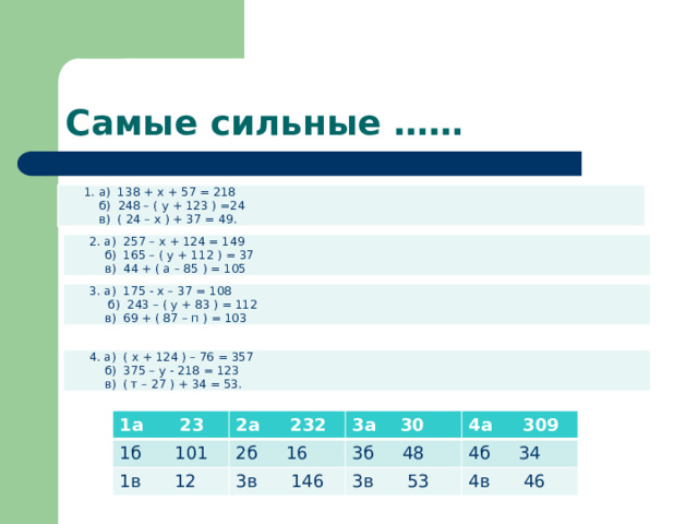 Самые сильные …… 1. а) 138 + х + 57 = 218  б) 248 – ( у + 123 ) =24  в) ( 24 – х ) + 37 = 49. 2. а) 257 – х + 124 = 149  б) 165 – ( у + 112 ) = 37  в) 44 + ( а – 85 ) = 105 3. а) 175 - х – 37 = 108  б) 243 – ( у + 83 ) = 112  в) 69 + ( 87 – п ) = 103 4. а) ( х + 124 ) – 76 = 357  б) 375 – у - 218 = 123  в) ( т – 27 ) + 34 = 53. 1а 23 2а 232 1б 101 3а 30 1в 12 2б 16 4а 309 3б 48 3в 146 4б 34 3в 53 4в 46 