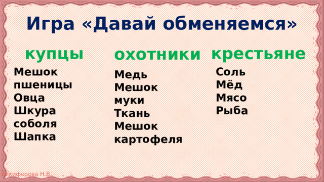 Игра «Давай обменяемся» крестьяне купцы охотники Соль Мешок пшеницы Овца Мёд Шкура соболя Мясо Рыба Шапка Медь Мешок муки Ткань Мешок картофеля 