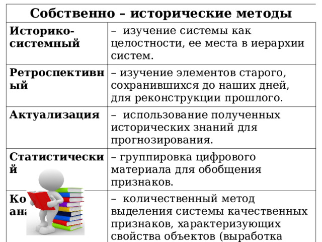 Собственно – исторические методы Историко-системный Ретроспективный – изучение системы как целостности, ее места в иерархии систем. Актуализация – изучение элементов старого, сохранившихся до наших дней, для реконструкции прошлого. – использование полученных исторических знаний для прогнозирования. Статистический Контент-анализ      – группировка цифрового материала для обобщения признаков. – количественный метод выделения системы качественных признаков, характеризующих свойства объектов (выработка формуляра - анкеты для обработки источников). Работа с историческими источниками и методы исторического исследования : метод . указания для студентов гуманитарного факуль - тета / сост .: Н . В . Киприянова , Е . В . Попова ; Владим . гос . ун - т . – Вла - димир : Ред .- издат . комплекс ВлГУ , 2005. – 16 с .  