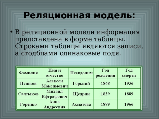Реляционная модель: В реляционной модели информация представлена в форме таблицы. Строками таблицы являются записи, а столбцами одинаковые поля. 