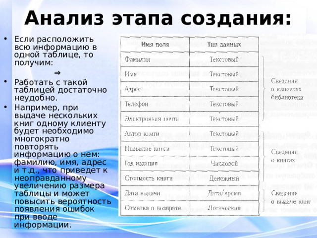 Анализ этапа создания: Если расположить всю информацию в одной таблице, то получим:  Работать с такой таблицей достаточно неудобно. Например, при выдаче нескольких книг одному клиенту будет необходимо многократно повторять информацию о нем: фамилию, имя, адрес и т.д., что приведет к неоправданному увеличению размера таблицы и может повысить вероятность появления ошибок при вводе информации. 