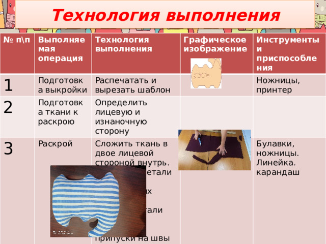 Технология выполнения № п\п Выполняемая операция 1 2 Технология выполнения Подготовка выкройки 3 Подготовка ткани к раскрою Распечатать и вырезать шаблон Графическое изображение Инструменты и приспособления Определить лицевую и изнаночную сторону Раскрой Ножницы, принтер Сложить ткань в двое лицевой стороной внутрь. Наложить детали выкройки, закрепить их булавками, обвести детали выкройки, выполнить припуски на швы + 1см . Булавки, ножницы. Линейка. карандаш  