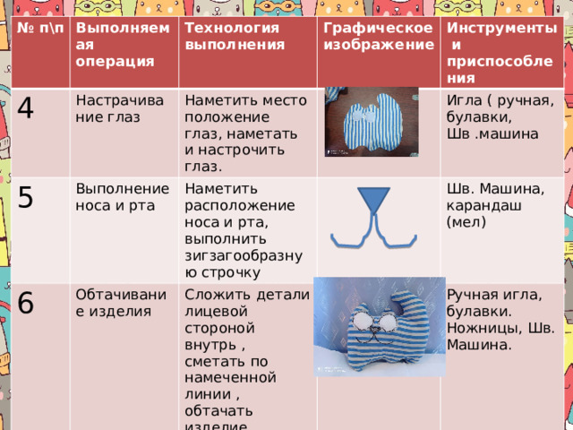 № п\п Выполняемая операция 4 Настрачивание глаз Технология выполнения 5 Графическое изображение Наметить место положение глаз, наметать и настрочить глаз. 6 Выполнение носа и рта Инструменты и приспособления Обтачивание изделия Наметить расположение носа и рта, выполнить зигзагообразную строчку Игла ( ручная, булавки, Сложить детали лицевой стороной внутрь , сметать по намеченной линии , обтачать изделие , оставив припуск для выворачивания. Шв .машина Шв. Машина, карандаш (мел) Ручная игла, булавки. Ножницы, Шв. Машина.  