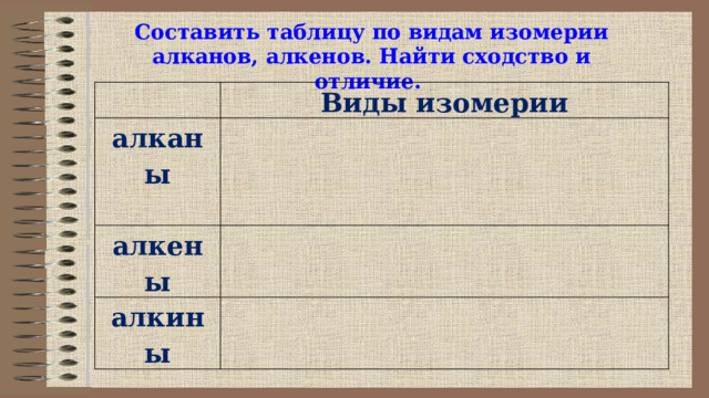    Составить таблицу по видам изомерии алканов, алкенов. Найти сходство и отличие.         Виды изомерии алканы  алкены   алкины   