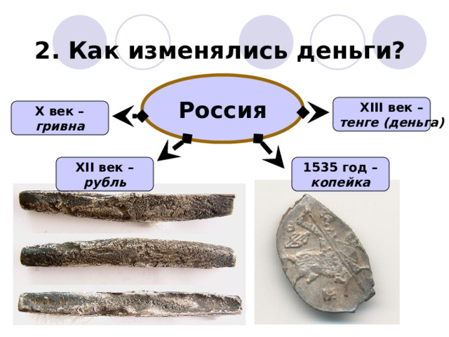 2. Как изменялись деньги? Россия XIII век – тенге (деньга) X век – гривна XII век – 1535 год – рубль копейка 