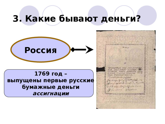 3. Какие бывают деньги? Россия 1769 год – выпущены первые русские бумажные деньги ассигнации 