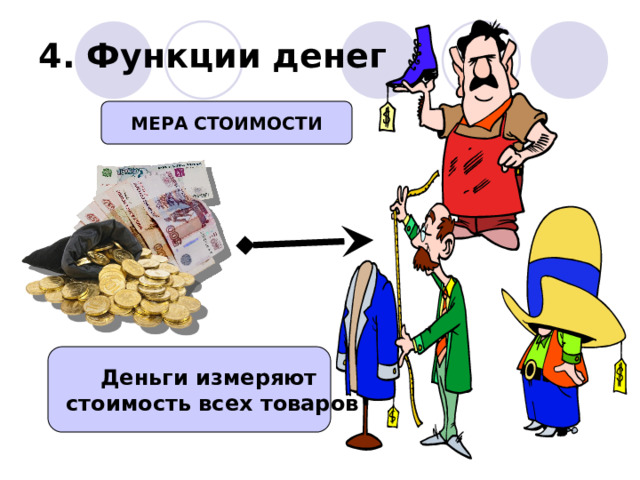 4. Функции денег МЕРА СТОИМОСТИ Деньги измеряют  стоимость всех товаров 