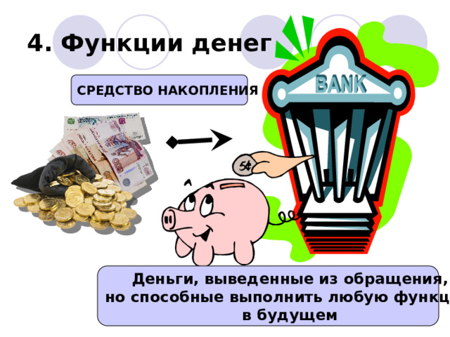 4. Функции денег СРЕДСТВО НАКОПЛЕНИЯ Деньги, выведенные из обращения, но способные выполнить любую функцию в будущем 