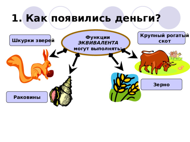 1. Как появились деньги? Функции ЭКВИВАЛЕНТА могут выполнять: Крупный рогатый скот Шкурки зверей Зерно Раковины 