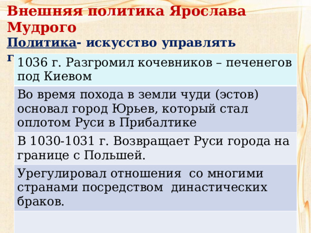 Внешняя политика Ярослава Мудрого Политика - искусство управлять государством 1036 г. Разгромил кочевников – печенегов под Киевом Во время похода в земли чуди (эстов) основал город Юрьев, который стал оплотом Руси в Прибалтике В 1030-1031 г. Возвращает Руси города на границе с Польшей. Урегулировал отношения со многими странами посредством династических браков. 