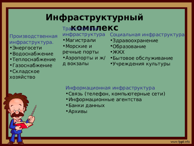 Инфраструктурный комплекс Транспортная инфраструктура Магистрали Морские и речные порты Аэропорты и ж/д вокзалы Социальная инфраструктура Здравоохранение Образование ЖКХ Бытовое обслуживание Учреждения культуры  Производственная инфраструктура. Энергосети Водоснабжение Теплоснабжение Газоснабжение Складское хозяйство Информационная инфраструктура Связь (телефон, компьютерные сети) Информационные агентства Банки данных Архивы 