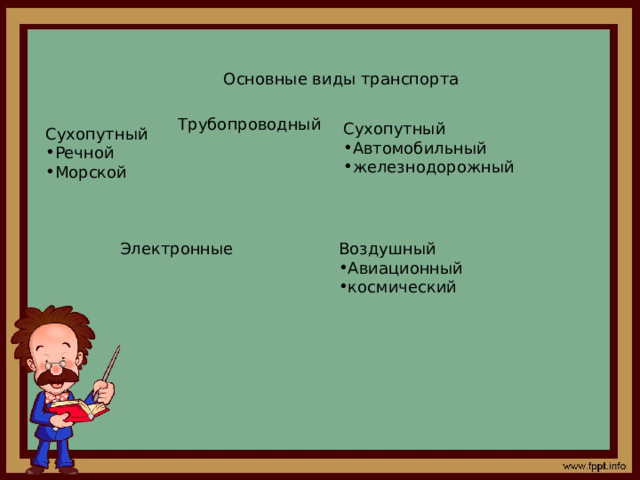 Основные виды транспорта Трубопроводный Сухопутный Автомобильный железнодорожный Сухопутный Речной Морской Электронные Воздушный Авиационный космический 