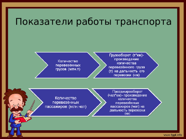Показатели работы транспорта 