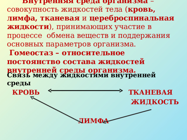  Внутренняя среда организма – совокупность жидкостей тела ( кровь, лимфа, тканевая и цереброспинальная жидкости ), принимающих участие в процессе обмена веществ и поддержания основных параметров организма.   Гомеостаз – относительное постоянство состава жидкостей внутренней среды организма.   Связь между жидкостями внутренней среды КРОВЬ  ТКАНЕВАЯ  ЖИДКОСТЬ  ЛИМФА 