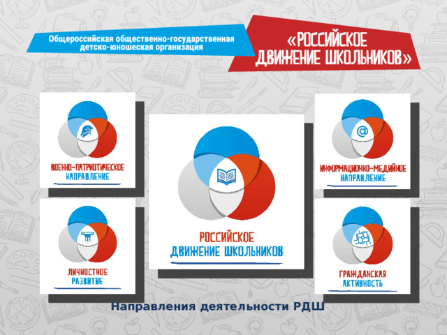 Направления деятельности РДШ 