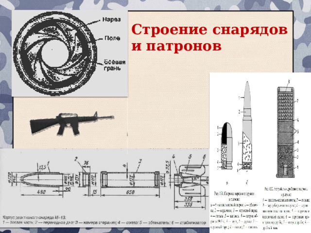 Строение снарядов и патронов 