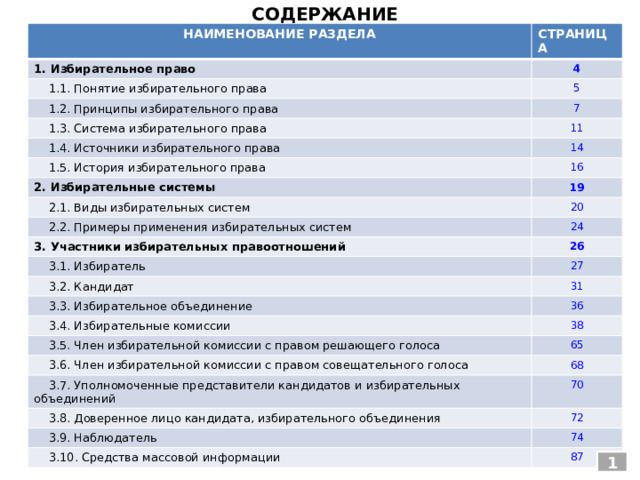 СОДЕРЖАНИЕ НАИМЕНОВАНИЕ РАЗДЕЛА 1. Избирательное право СТРАНИЦА 4  1.1. Понятие избирательного права 5  1.2. Принципы избирательного права 7  1.3. Система избирательного права 11  1.4. Источники избирательного права  1.5. История избирательного права 14 16 2. Избирательные системы 19  2.1. Виды избирательных систем 20  2.2. Примеры применения избирательных систем 24 3. Участники избирательных правоотношений  3.1. Избиратель 26 27  3.2. Кандидат 31  3.3. Избирательное объединение 36  3.4. Избирательные комиссии 38  3.5. Член избирательной комиссии с правом решающего голоса 65  3.6. Член избирательной комиссии с правом совещательного голоса 68  3.7. Уполномоченные представители кандидатов и избирательных объединений 70  3.8. Доверенное лицо кандидата, избирательного объединения 72  3.9. Наблюдатель 74  3.10. Средства массовой информации 87 1 