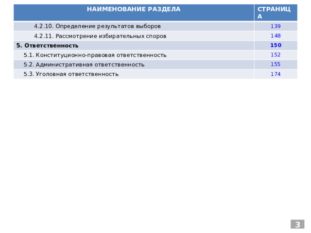 НАИМЕНОВАНИЕ РАЗДЕЛА СТРАНИЦА  4.2.10. Определение результатов выборов  4.2.11. Рассмотрение избирательных споров 139 5. Ответственность 148 150  5.1. Конституционно-правовая ответственность  5.2. Административная ответственность 152 155  5.3. Уголовная ответственность 174 3 