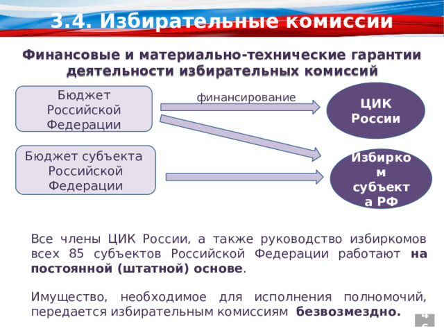 3.4. Избирательные комиссии Финансовые и материально-технические гарантии деятельности избирательных комиссий ЦИК России Бюджет Российской Федерации финансирование Бюджет субъекта Российской Федерации Избирком субъекта РФ Все члены ЦИК России, а также руководство избиркомов всех 85 субъектов Российской Федерации работают на постоянной (штатной) основе . Имущество, необходимое для исполнения полномочий, передается избирательным комиссиям безвозмездно. 46 