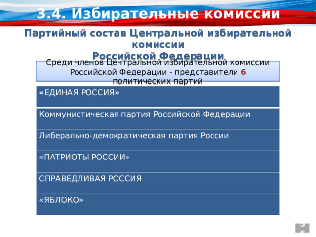 3.4. Избирательные комиссии Партийный состав Центральной избирательной комиссии  Российской Федерации Среди членов Центральной избирательной комиссии Российской Федерации - представители 6 политических партий « ЕДИНАЯ  РОССИЯ »  Коммунистическая партия Российской Федерации Либерально-демократическая партия России «ПАТРИОТЫ РОССИИ» СПРАВЕДЛИВАЯ РОССИЯ «ЯБЛОКО» 55 