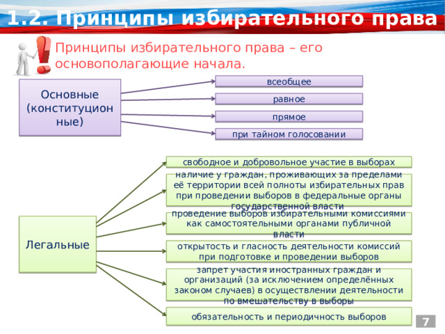 1.2. Принципы избирательного права Принципы избирательного права – его основополагающие начала. всеобщее Основные (конституционные) равное прямое при тайном голосовании свободное и добровольное участие в выборах наличие у граждан, проживающих за пределами её территории всей полноты избирательных прав при проведении выборов в федеральные органы государственной власти проведение выборов избирательными комиссиями как самостоятельными органами публичной власти Легальные открытость и гласность деятельности комиссий при подготовке и проведении выборов запрет участия иностранных граждан и организаций (за исключением определённых законом случаев) в осуществлении деятельности по вмешательству в выборы обязательность и периодичность выборов 7 