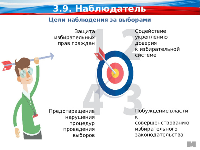 3.9. Наблюдатель ЦЕЛИ НАБЛЮДЕНИЯ ЗА ВЫБОРАМИ Цели наблюдения за выборами Содействие укреплению доверия к избирательной системе Защита избирательных прав граждан Побуждение власти к совершенствованию избирательного законодательства Предотвращение нарушения процедур проведения выборов 77 