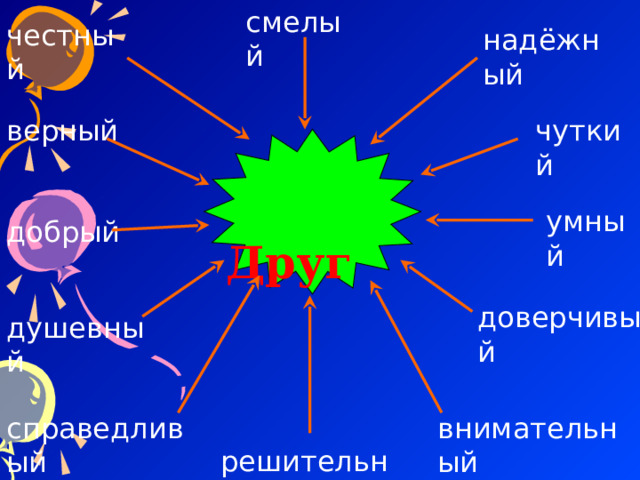 смелый честный надёжный чуткий верный  Друг умный добрый доверчивый душевный внимательный справедливый решительный 