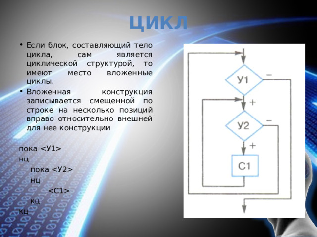 Цикл Если блок, составляющий тело цикла, сам является циклической структурой, то имеют место вложенные циклы. Вложенная конструкция записывается смещенной по строке на несколько позиций вправо относительно внешней для нее конструкции пока  нц пока  нц  кц кц 