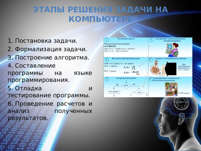 Этапы решения задачи на компьютере 1.  Постановка задачи. 2.  Формализация задачи. 3.  Построение алгоритма. 4.  Составление программы на языке программирования. 5.  Отладка и тестирование программы. 6.  Проведение расчетов и анализ полученных результатов. 