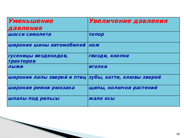 Уменьшение давления Увеличение давления шасси самолета  топор широкие шины автомобилей  нож гусеницы вездеходов, тракторов лыжи гвозди, кнопки  иголки широкие лапы зверей и птиц зубы, когти, клювы зверей широкие ремни рюкзака щипы, колючки растений шпалы под рельсы жало осы  