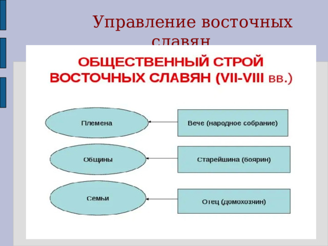   Управление восточных славян  