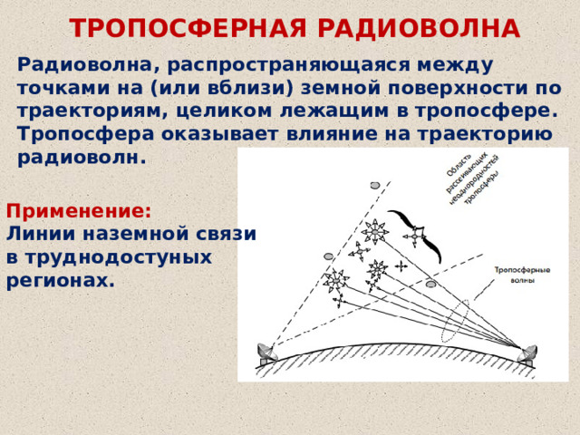ТРОПОСФЕРНАЯ РАДИОВОЛНА Радиоволна, распространяющаяся между точками на (или вблизи) земной поверхности по траекториям, целиком лежащим в тропосфере. Тропосфера оказывает влияние на траекторию радиоволн. Применение: Линии наземной связи в труднодостуных регионах. 
