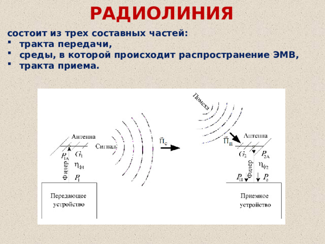 РАДИОЛИНИЯ состоит из трех составных частей: тракта передачи, среды, в которой происходит распространение ЭМВ, тракта приема. 