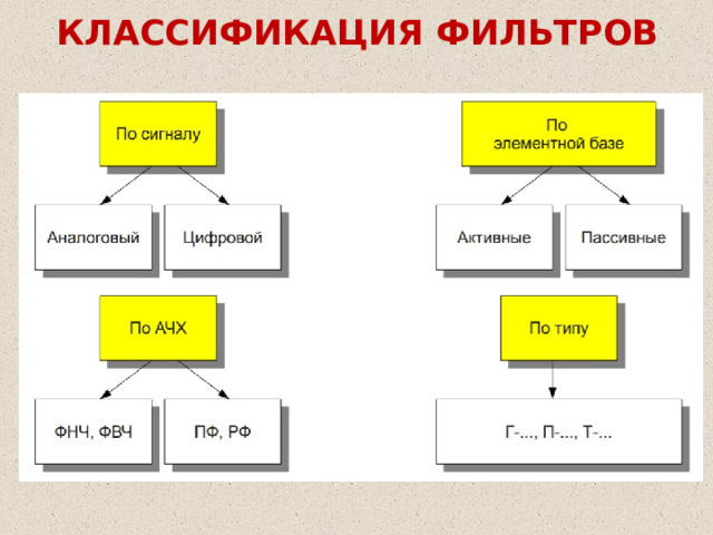 КЛАССИФИКАЦИЯ ФИЛЬТРОВ 