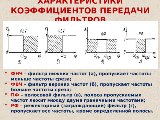 ХАРАКТЕРИСТИКИ КОЭФФИЦИЕНТОВ ПЕРЕДАЧИ ФИЛЬТРОВ ФНЧ – фильтр нижних частот (а), пропускает частоты меньше частоты среза; ФВЧ – фильтр верхних частот (б), пропускает частоты больше частоты среза; ПФ – полосовой фильтр (в), полоса пропускаемых частот лежит между двумя граничными частотами; РФ – режекторный (заграждающий) фильтр (г), пропускает все частоты, кроме определенной полосы. 