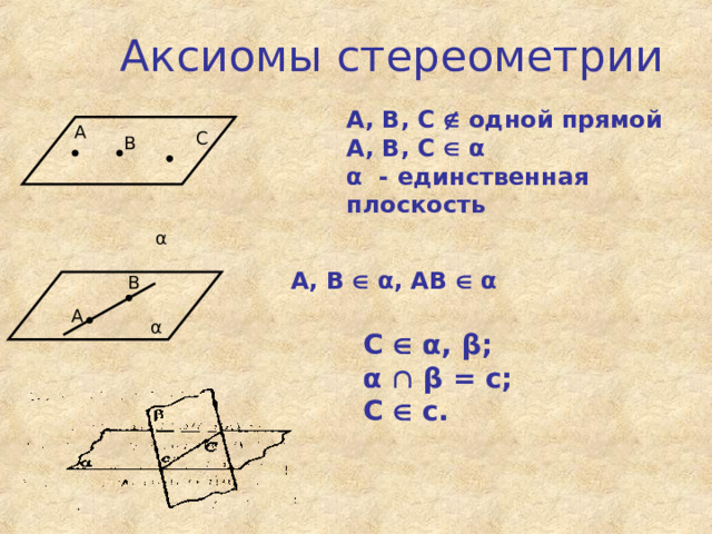 Аксиомы  стереометрии А, В, С  одн o й прямой А, В, С   α α - единственная плоско c ть А С В α А, В    α , АВ   α В А α С   α , β ; α    β = с; С  с. 