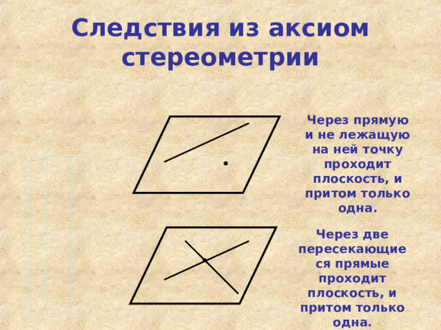Следствия из аксиом стереометрии Через прямую и не лежащую на ней точку проходит плоскость, и притом только одна. Через две пересекающиеся прямые проходит плоскость, и притом только одна. 