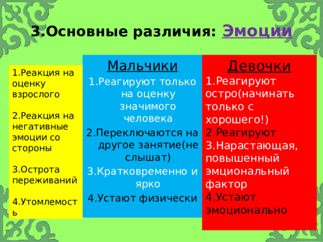 3.Основные различия: Эмоции Девочки 1.Реагируют остро(начинать только с хорошего!) Мальчики 2.Реагируют 1.Реагируют только на оценку значимого человека 3.Нарастающая, повышенный эмциональный фактор 2.Переключаются на другое занятие(не слышат) 4.Устают эмоционально 3.Кратковременно и ярко 4.Устают физически 1.Реакция на оценку взрослого 2.Реакция на негативные эмоции со стороны 3.Острота переживаний 4.Утомлемость 