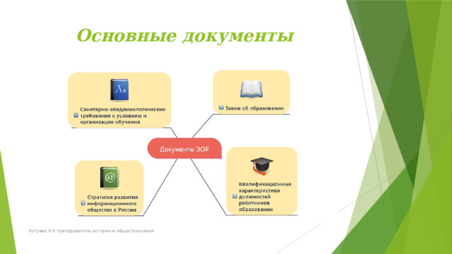 Основные документы Кутуева Л.К преподаватель истории и обществознания 